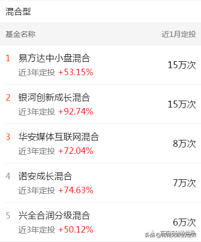 下载天天基金网app（下载天天基金网appr）-第14张图片-交易所